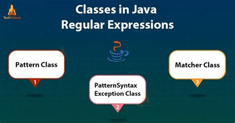 Java Regular Expressions Learn Its Classes And Interface With Coding