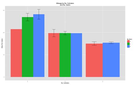 Ggplot Creating Barplot With Standard Errors Plotted In R Stack Vrogue