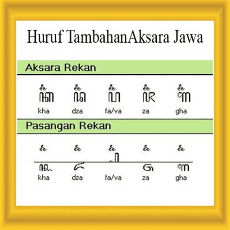 Contoh Teks Aksara Jawa Dan Artinya – Modern