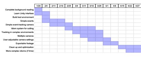 Tap diagram to zoom and pan. Gantt chart of proposed timeline. | Download Scientific ...