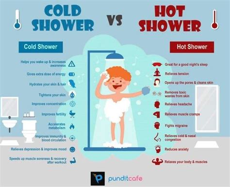 Top Ten Infographics Guides June 14 2020 Cold Shower Benefits Of