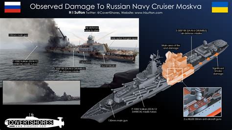 The First Images Of The Russian Cruiser Moskva After The Attack That