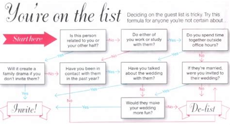 The question of how to cut your wedding guest list without stirring up any tension remains one of the great modern wedding conundrums. {{vm.weddingHolder}} | EasyWeddings.com.au - Australia's ...