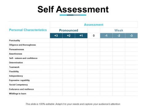 Self Assessment Teamwork Ppt Powerpoint Presentation Infographic