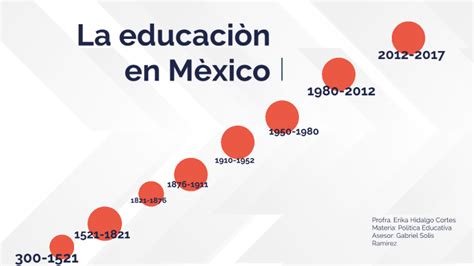 Línea Del Tiempo De La Educación En México By Erika Hidalgo On Prezi