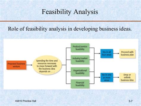 A feasibility study example is also known as a feasibility report example or a feasibility analysis example. Barringer e3 ppt_03