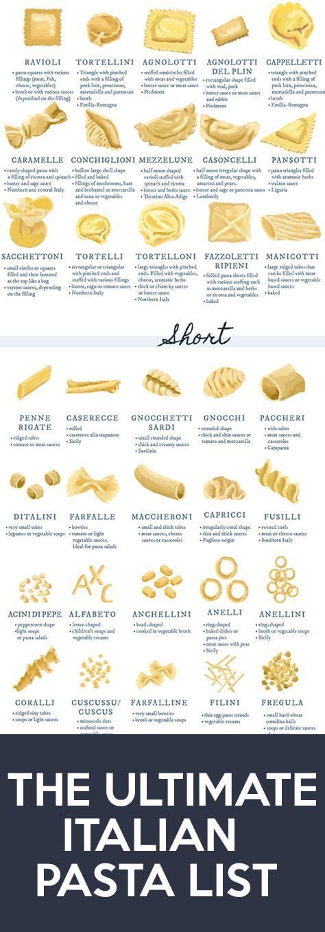 The Ultimate List Of Types Of Pasta Pasta Shapes Pasta Types Food