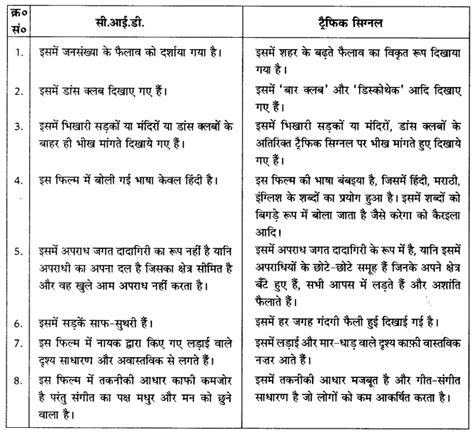 Ncert Solutions For Class 10 Social Science History