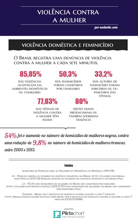 [infográfico] violência doméstica e feminicídio nó de oito
