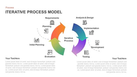 Iterative Process Model Diagram For Powerpoint And Keynote