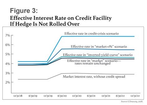 The terms and conditions attached to lending rates differ by country, however, limiting their comparability. Assessing the Impact of the Fed's Interest Rate End Game ...