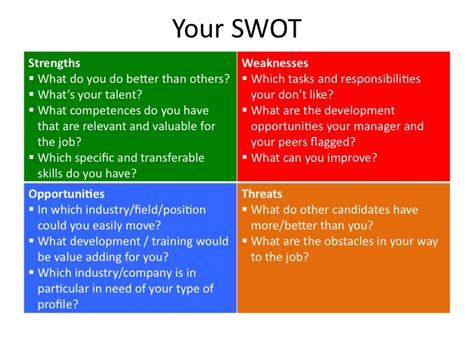 Personal SWOT Uncover Your Potential Interview Lab Ch En