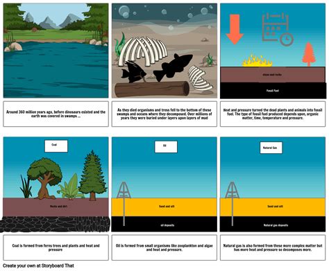 Fossil Fuels Storyboard By 963b57a9