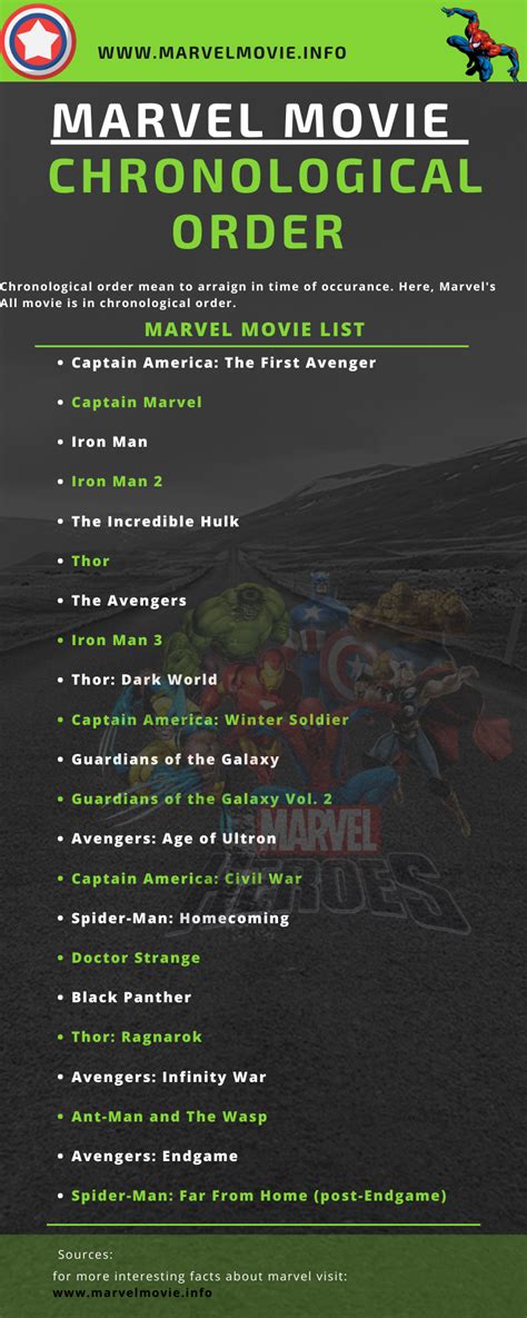 This is a list featuring the best way to watch marvel movies in order before you watch black widow in may. All Marvel films in chronological order | Marvel movies ...