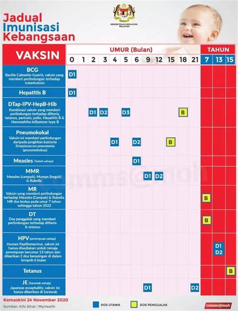 Pada saat awal kelahiran, bayi memang akan mendapat kekebalan atau perlindungan. VAKSIN: PENTINGKAH UNTUK ANAK SAYA? - Poliklinik Az-Zaara ...