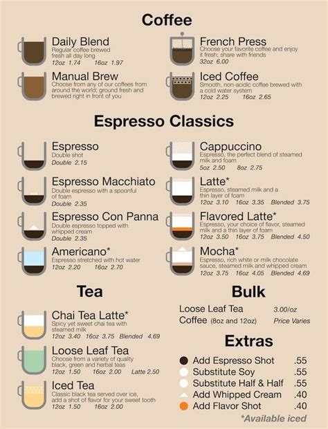 Found On Google From Pinterest Com Coffee Shop Business Coffee Shop