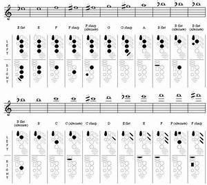 Alto Sax Finger Chart For Beginners Saxophone Chart
