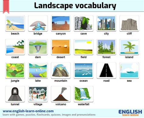 Landscape Vocabulary With Flashcards Learn English