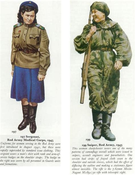 Russian World War 2 Uniforms