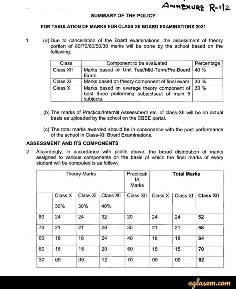 Cbse Th Result Out Check Cbse Class Result At Cbseresults