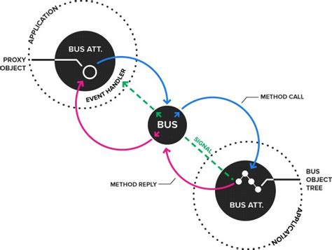 Open Source Iot Alliance Taps Qualcomm Alljoyn