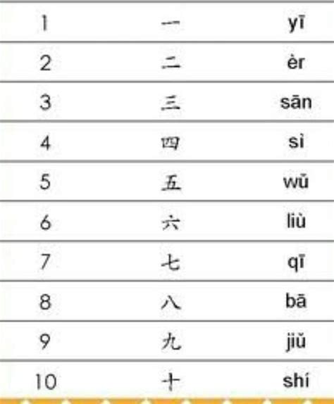 Belajar Bahasa Mandarin Angka