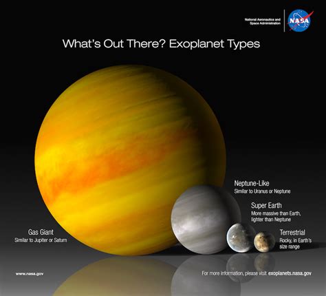 Exoplanet Types Infographic Exoplanet Exploration Planets Beyond Our