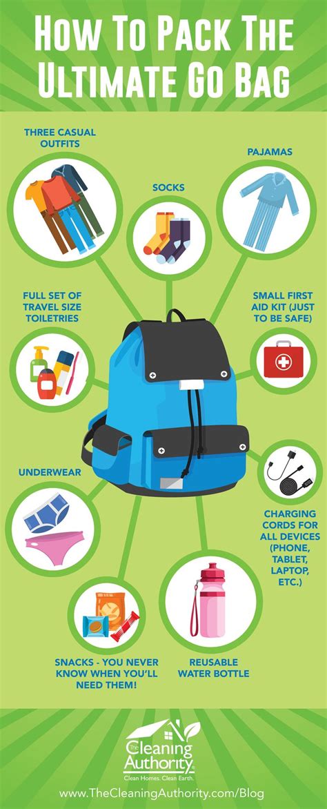 How To Pack The Ultimate Go Bag Go Bags Travel Size Products Bags