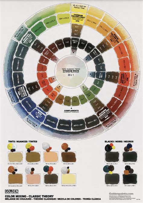 Acrylic Paint Color Lists What To Choose