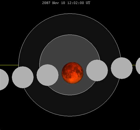 Filelunar Eclipse Chart Close 2087nov10png Wikipedia