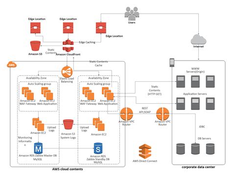 How To Draw Aws Architecture Diagrams Edrawmax Images And Photos Finder