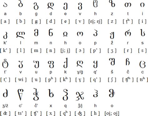 Sлavenɖ Script Writing In Writing Writing Prompts Alphabet Symbols