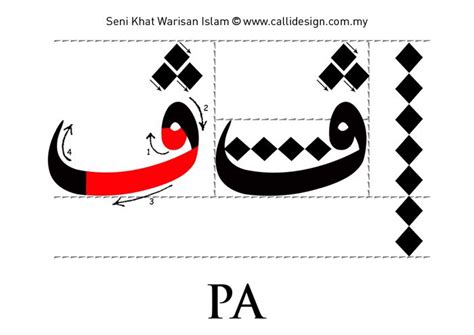Seni Khat Warisan Islam Islamic Calligraphy Firdaus Mahadi Malaysia