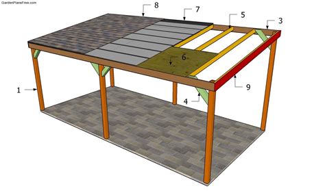 The carport kits are installed on the same day we arrive, giving you a turnkey carport ready for you to start using right away. Carport Plans Free | Carport plans, Wooden carports, Lean ...