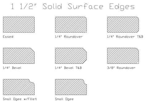 Surface Edges Sprovieris Custom Counters