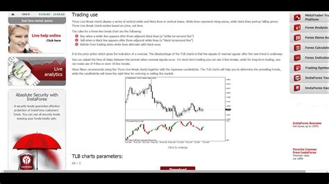 Deciding on a forex entry point can be complex for traders because there are several different approaches and the three discussed below are popular approaches and are not meant to be all of the methods available. BFB Forex Indicators Three Line Break (TLB) Charts - YouTube