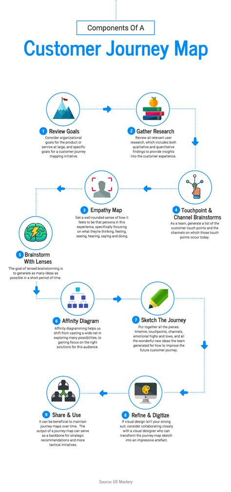Process Flow Infographic Template Free