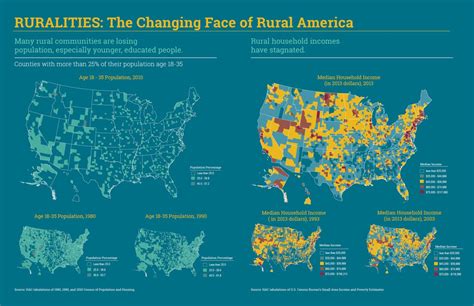 Snapshots Of Rural Data Housing Assistance Council
