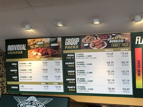 How Much Does Wingstop Cost | Template Analysis