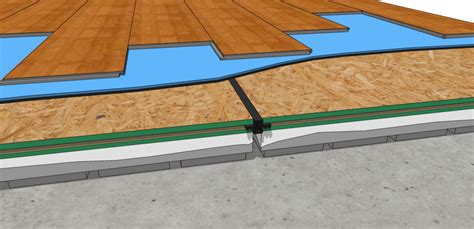Vapor barrier and thermal break. Amdry: Insulated Subfloor Panels for Warmer Floors | Amvic