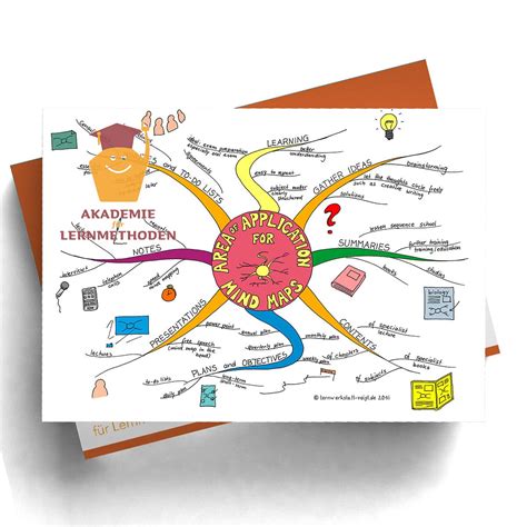 Mindmap Clever Lernen 3 Profiset Mindmapping