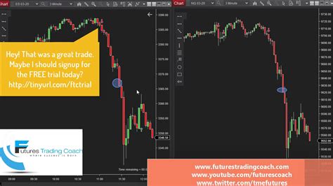 022020 Daily Market Review Es Cl Nq Live Futures Trading Call Room