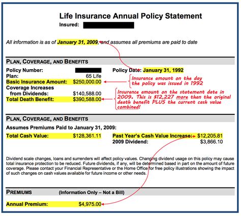 Awesome 10 Life Insurance Policy Costs And Benefits Background Penny