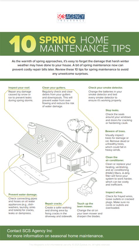 Spring Home Maintenance Infographic Scs Agency Insurance