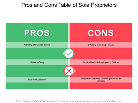 Pros And Cons Table Of Sole Proprietors Presentation Graphics