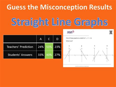 Straight Line Graphs The Answers Revealed Mr Barton Maths Blog