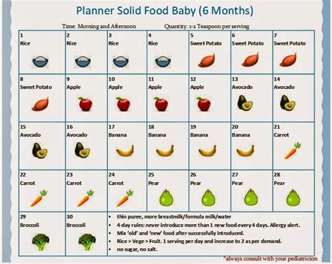 Resep makanan bayi yang sesuai itu dilakukan untuk mendukung tumbuh kembang bayi. Badan Sihat Hati Ceria: Makanan pertama bayi 6 bulan