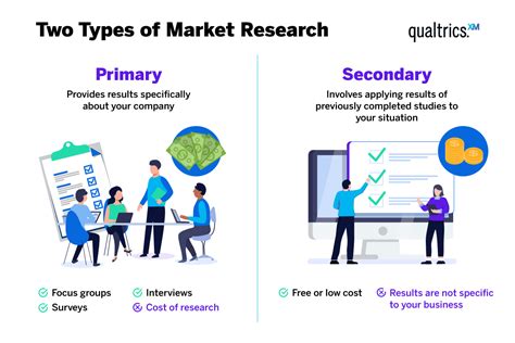 Primary Market Types