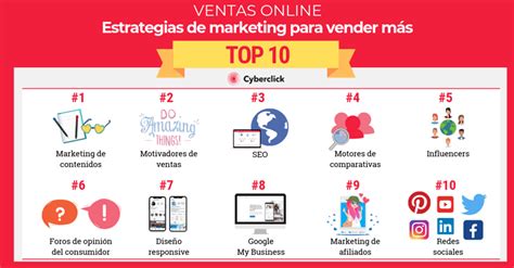 top 10 estrategias de marketing para vender más por internet web72