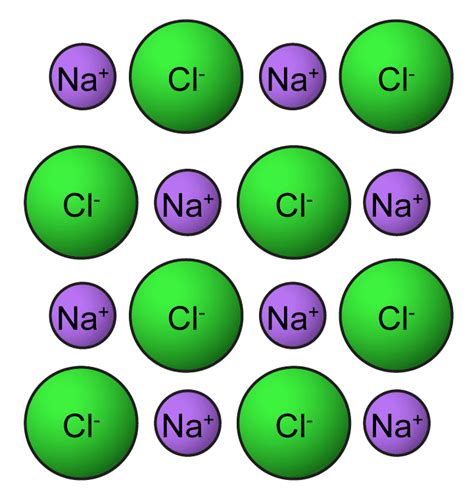 Ionic Compound Alchetron The Free Social Encyclopedia